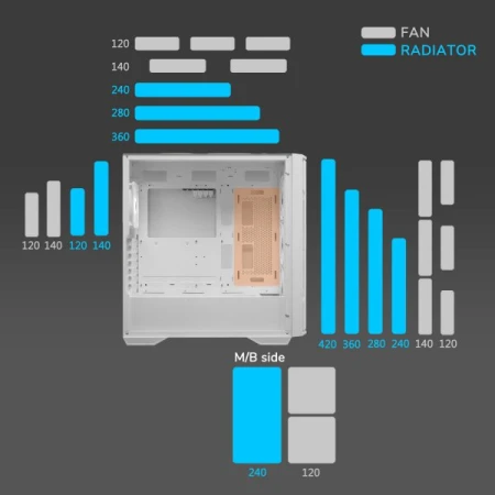Корпус Cougar (UNIFACE White)
