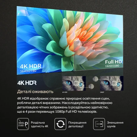 Телевізор HAIER (H43K801UG)