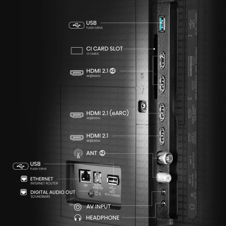 Телевизор Hisense (75U7Q PRO)
