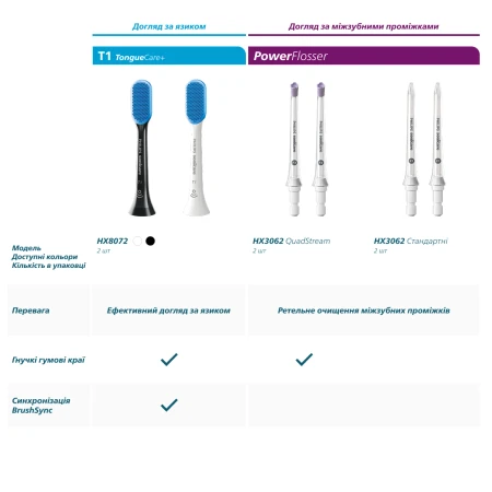 Насадка для электрической зубной щетки Philips (HX9052/88)