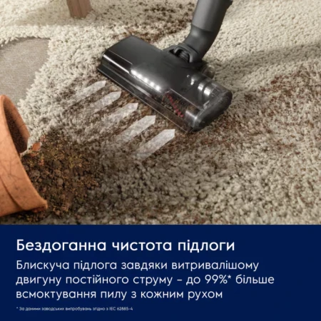 Ручной пылесос Electrolux (EP61H21WET)