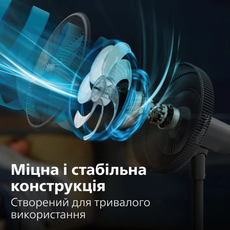 Вентилятор Philips (CX3550/01)
