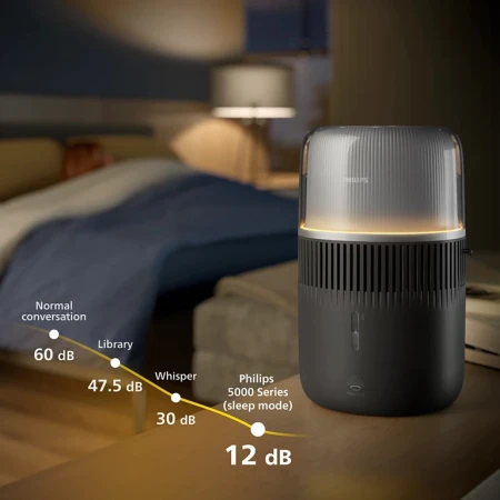 Зволожувач повітря Philips (HU5710/03)