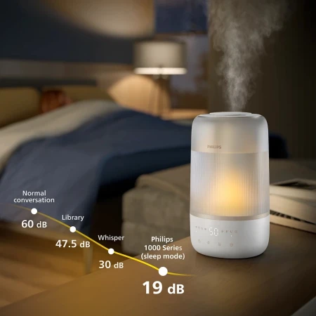 Зволожувач повітря Philips (HU1510/04)