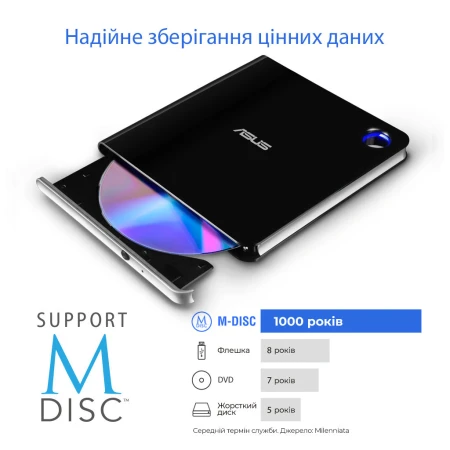 Оптический привод ASUS (SBW-06D5H-U/BLK/G/AS)