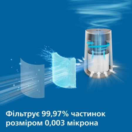 Очищувач повітря Philips (AC0650/10)