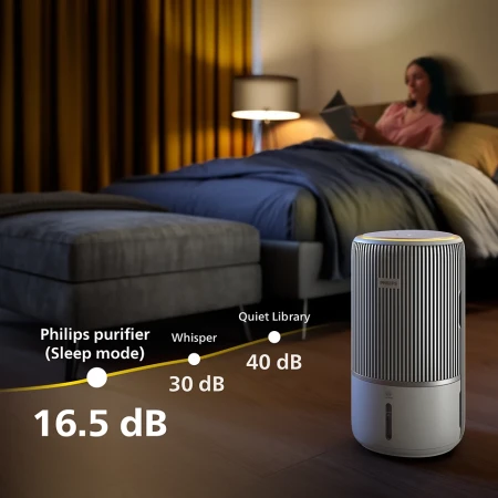 Очиститель воздуха Philips (AC3420/10)