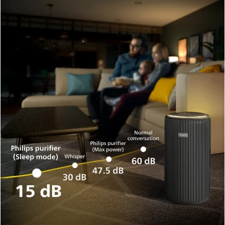 Очиститель воздуха Philips (AC3221/13)