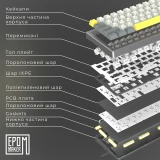 Клавиатура Epomaker (EK68-B-BV2)