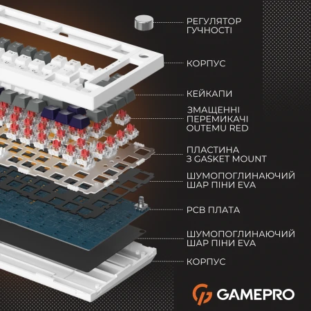 Клавиатура GamePro (MK160P)