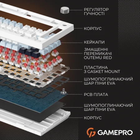 Клавиатура GamePro (MK160BL)