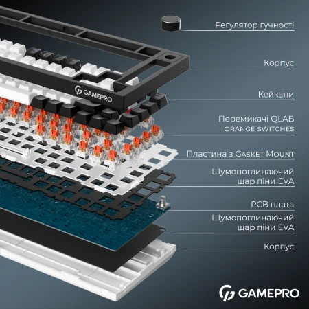Клавиатура GamePro (MK160B Pro)