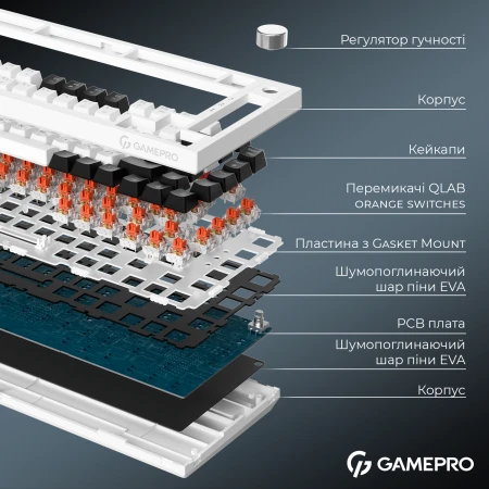 Клавиатура GamePro (MK160W Pro)