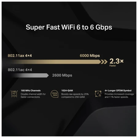 Беспроводной маршрутизатор Mercusys (MR90X)