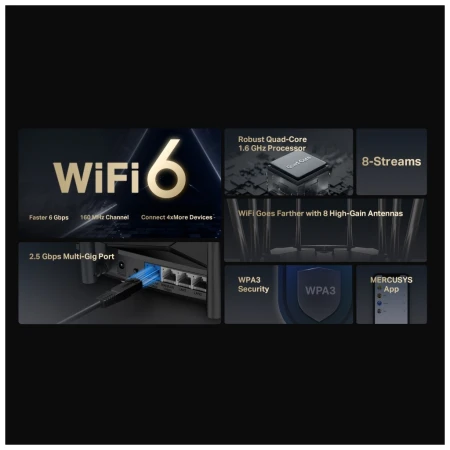 Беспроводной маршрутизатор Mercusys (MR90X)