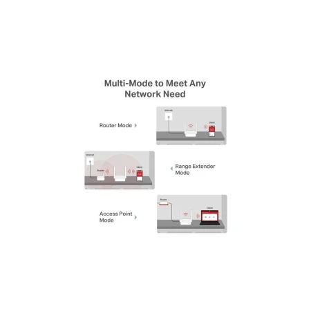 Бездротовий маршрутизатор Mercusys (MR20)