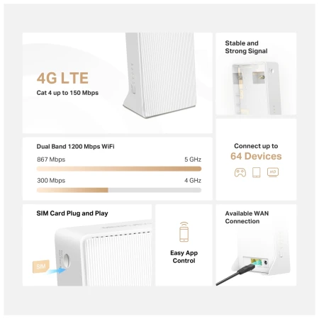 Бездротовий маршрутизатор Mercusys (MB130-4G)
