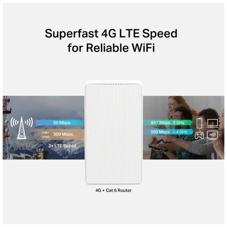 Беспроводной маршрутизатор Mercusys (MB230-4G)