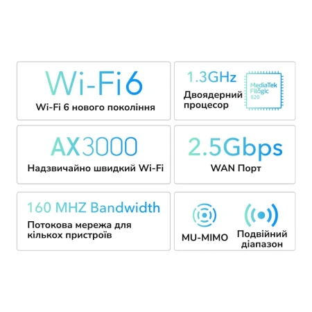 Бездротовий маршрутизатор Cudy (WR3000H)