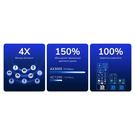 Бездротовий маршрутизатор Cudy (WR3000H)