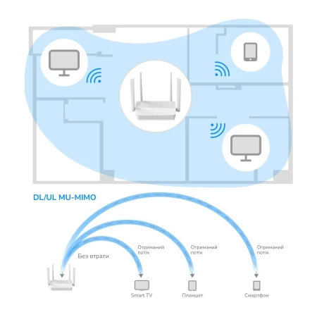 Бездротовий маршрутизатор Cudy (WR3000H)