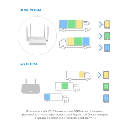 Бездротовий маршрутизатор Cudy (WR3000H)