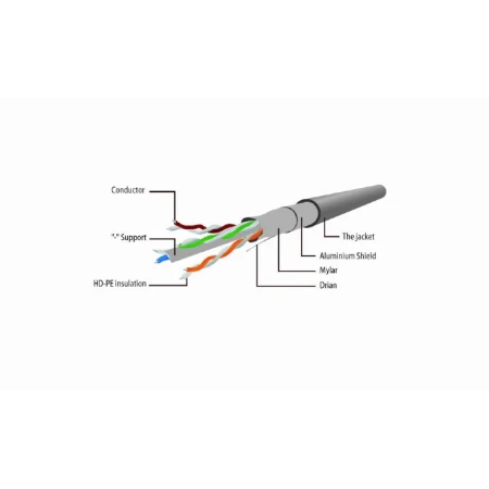 Патч-корд Cablexpert FTP Cat. 6 5 м PVC Фиолетовый (PP6-5M/V)