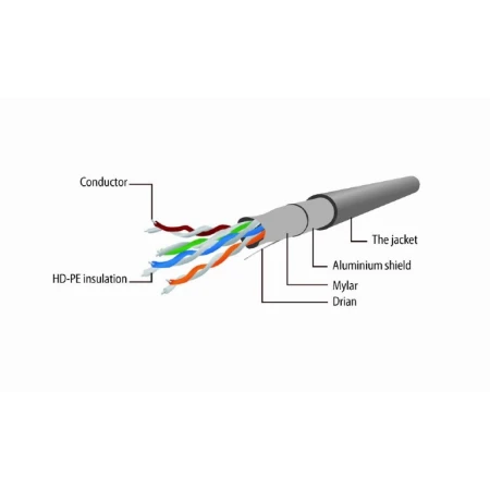 Патч-корд Cablexpert FTP Cat. 5e 1 м PVC Синий (PP22-1M/B)