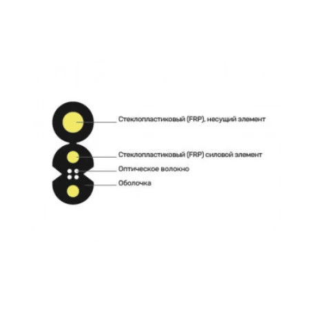 Оптический кабель FinMark SM (G.652D) 1 волокно 1000 м (FTTH001-SM-28-1km)