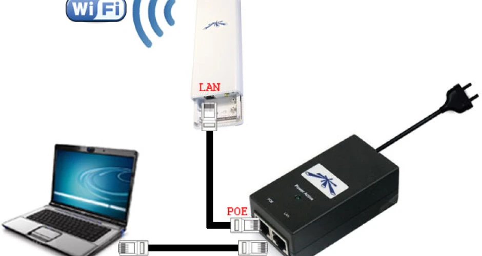 Как настроить базовую станцию, мост и клиентское устройство Ubiquiti?