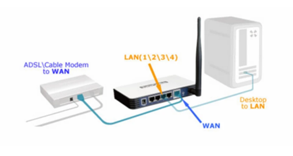 Как подключить маршрутизатор TP-Link через модем, используя PPPoE?