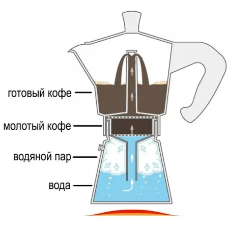 Гейзерна кавоварка Con Brio 450 мл (6709-CB)