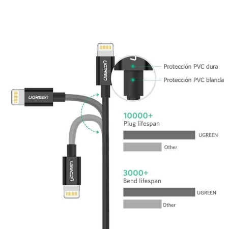 Кабель Ugreen (80823)