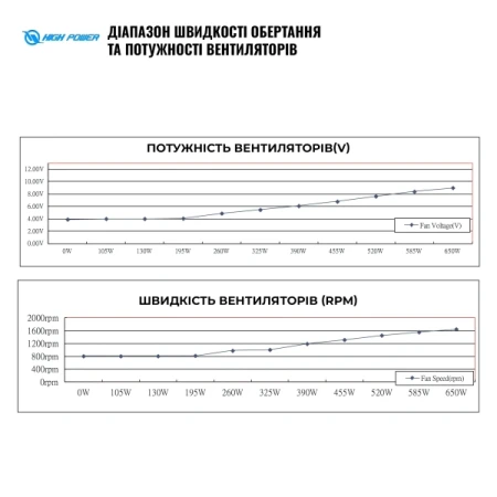 Блок живлення HighPower (HP1-M650BR-H12S)