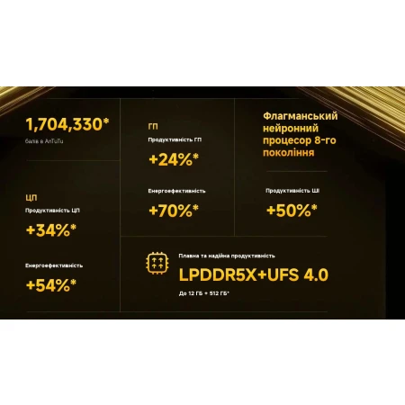 Смартфон Xiaomi (POCO X7 Pro 8/256GB Yellow)