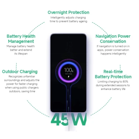 Смартфон Xiaomi (Redmi Note 14 5G 6/128GB Midnight Black)
